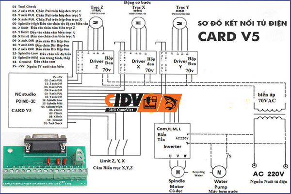 Sơ đồ đấu nối tủ điện card V5