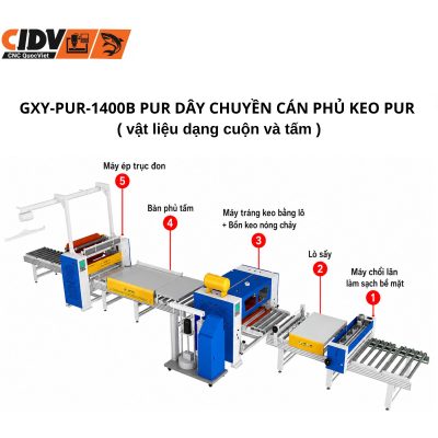 GXY-PUR-1400B máy dán phẳng keo PUR dạng tấm và cuộn 4