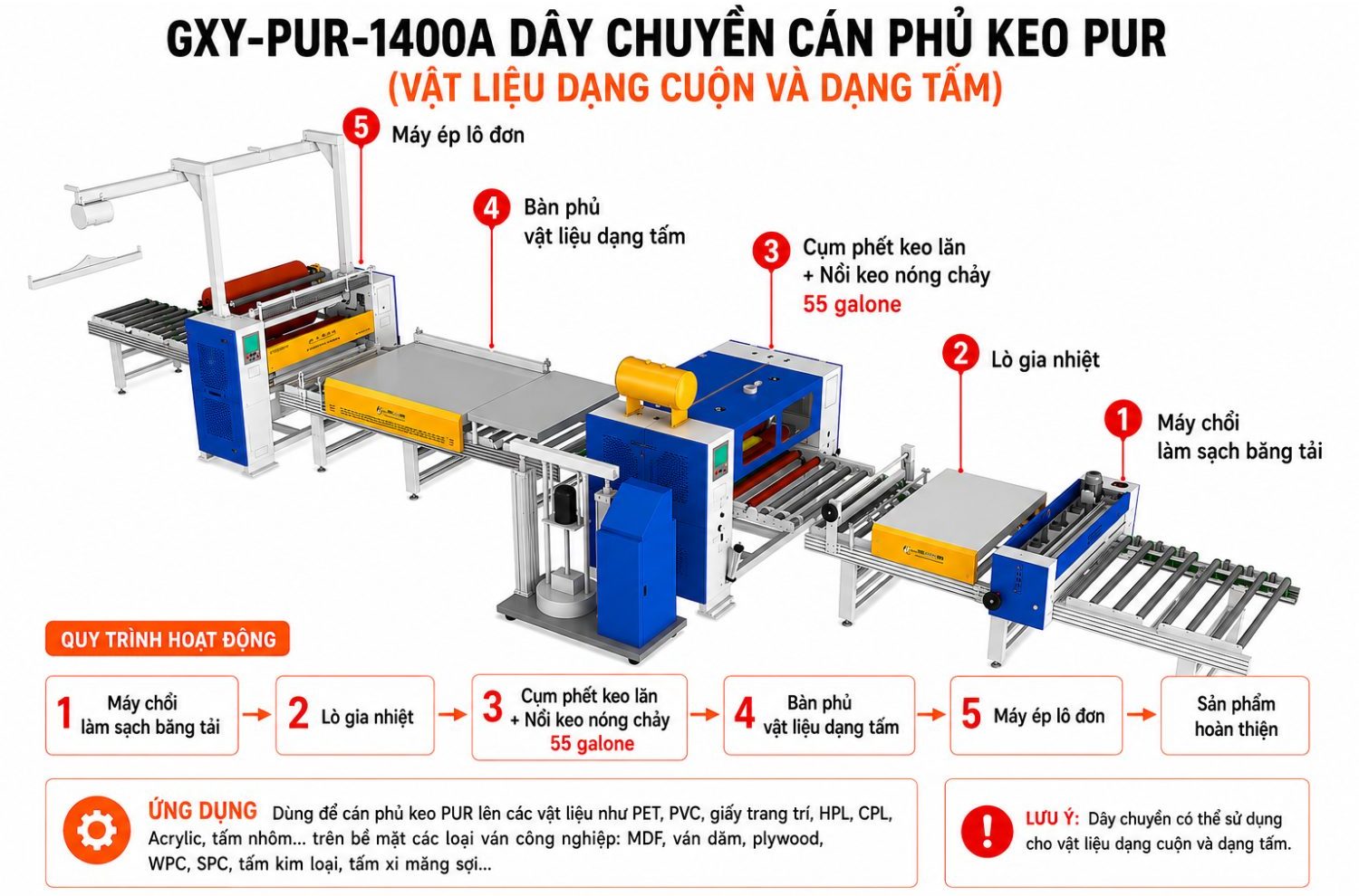 GXY-PUR-1400A máy dán phẳng keo PUR dạng tấm và cuộn (2)