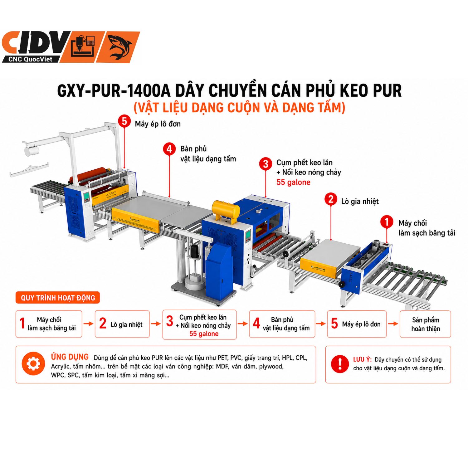 GXY-PUR-1400A máy dán phẳng keo PUR dạng tấm và cuộn (2)