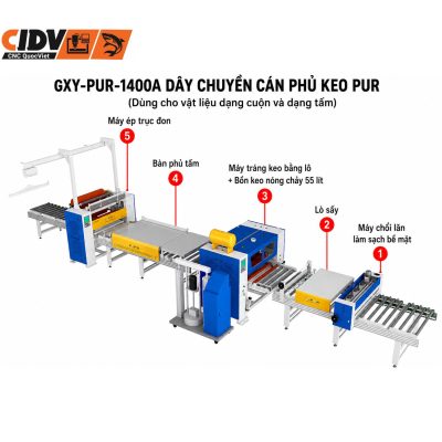 GXY-PUR-1400A máy dán phẳng keo PUR dạng tấm và cuộn 4
