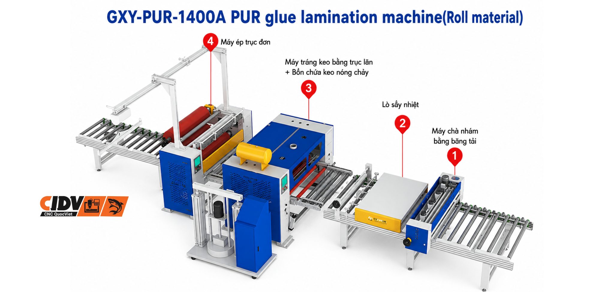 Sơ đồ máy GXY-PUR-1400A roll material