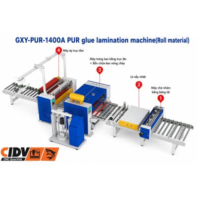 Sơ đồ máy GXY-PUR-1400A roll material2