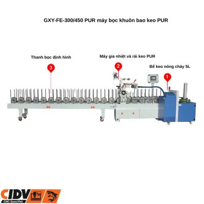 Sơ đồ cấu tạo máy bọc profile keo PUR GXY-FE-300-450