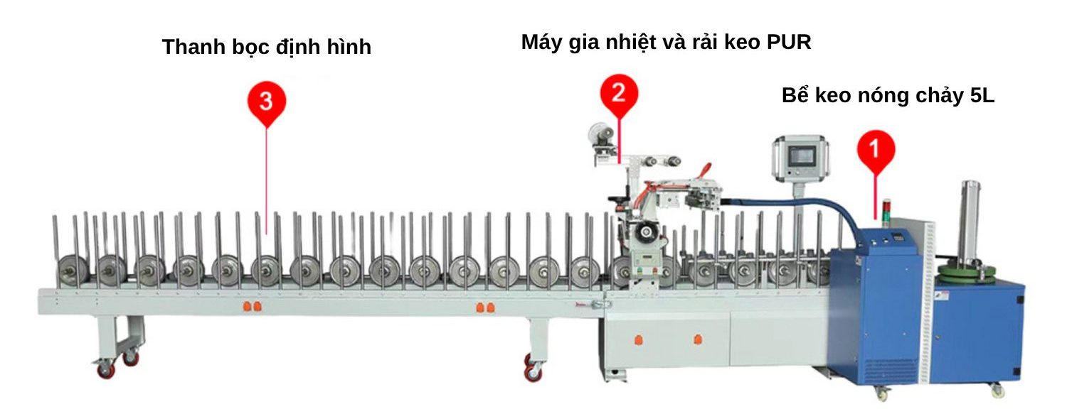 Sơ đồ cấu tạo máy bọc profile keo PUR GXY-FE-300-450