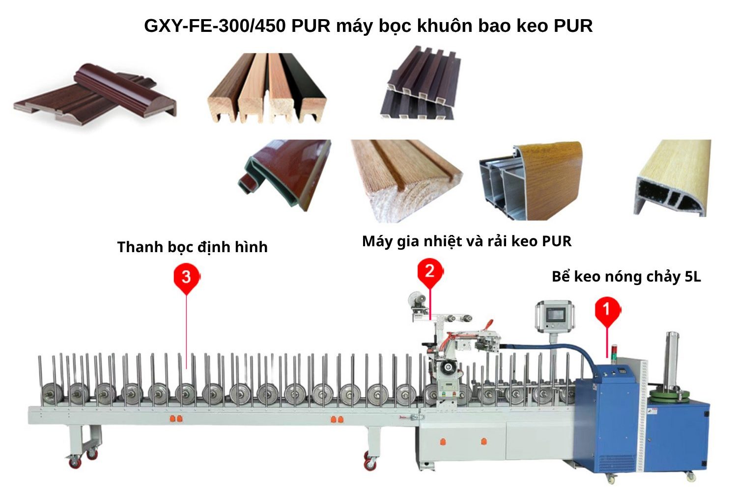 Sơ đồ cấu tạo máy bọc khuôn bao (bọc profile) keo PUR GXY-FE-300-450