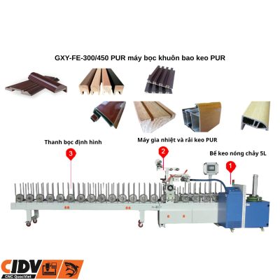 Sơ đồ cấu tạo máy bọc profile keo PUR GXY-FE-300-450