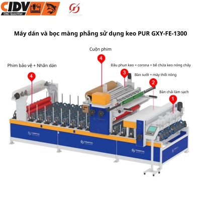 Sơ đồ cấu tạo máy phủ keo PUR GXY-FE-1300