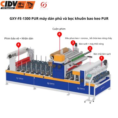 Sơ đồ cấu tạo máy phủ keo PUR GXY-FE-1300