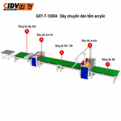 Dây chuyền máy GXY-T-1300A dán tấm acrylic
