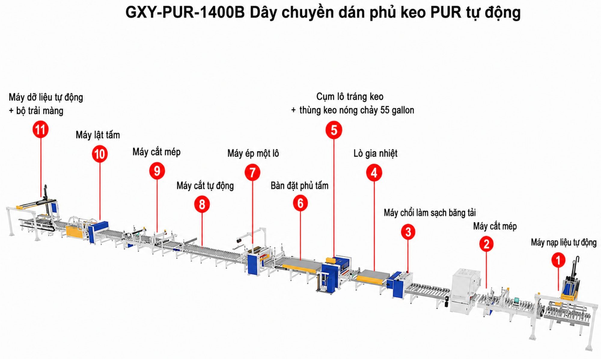 GXY-PUR-1400B tự động