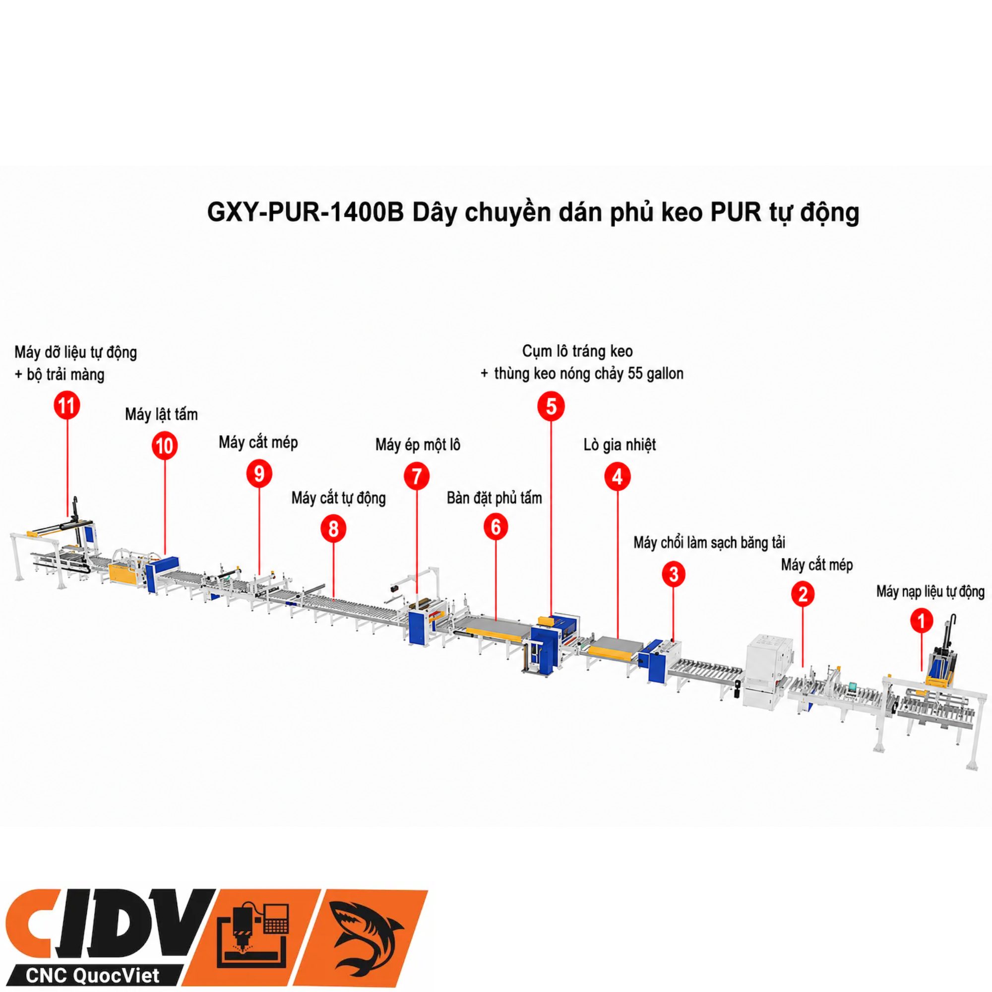 GXY-PUR-1400B Auto - Dây chuyền cán màng keo PUR tự động
