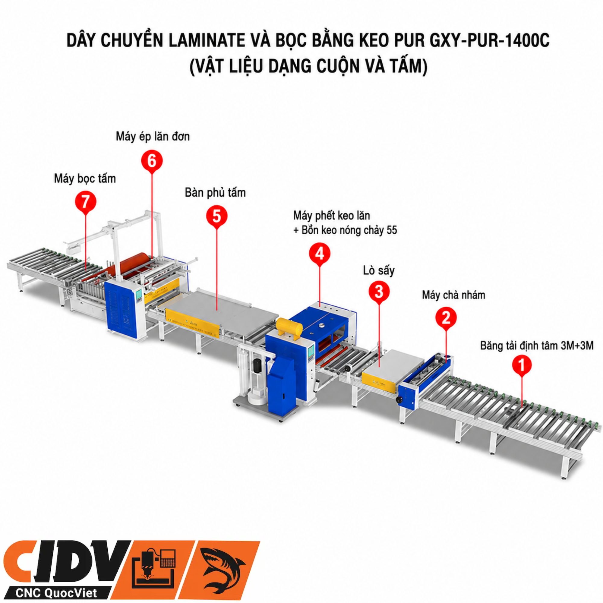 GXY-PUR-1400C - Máy cán màng và bọc cạnh PUR