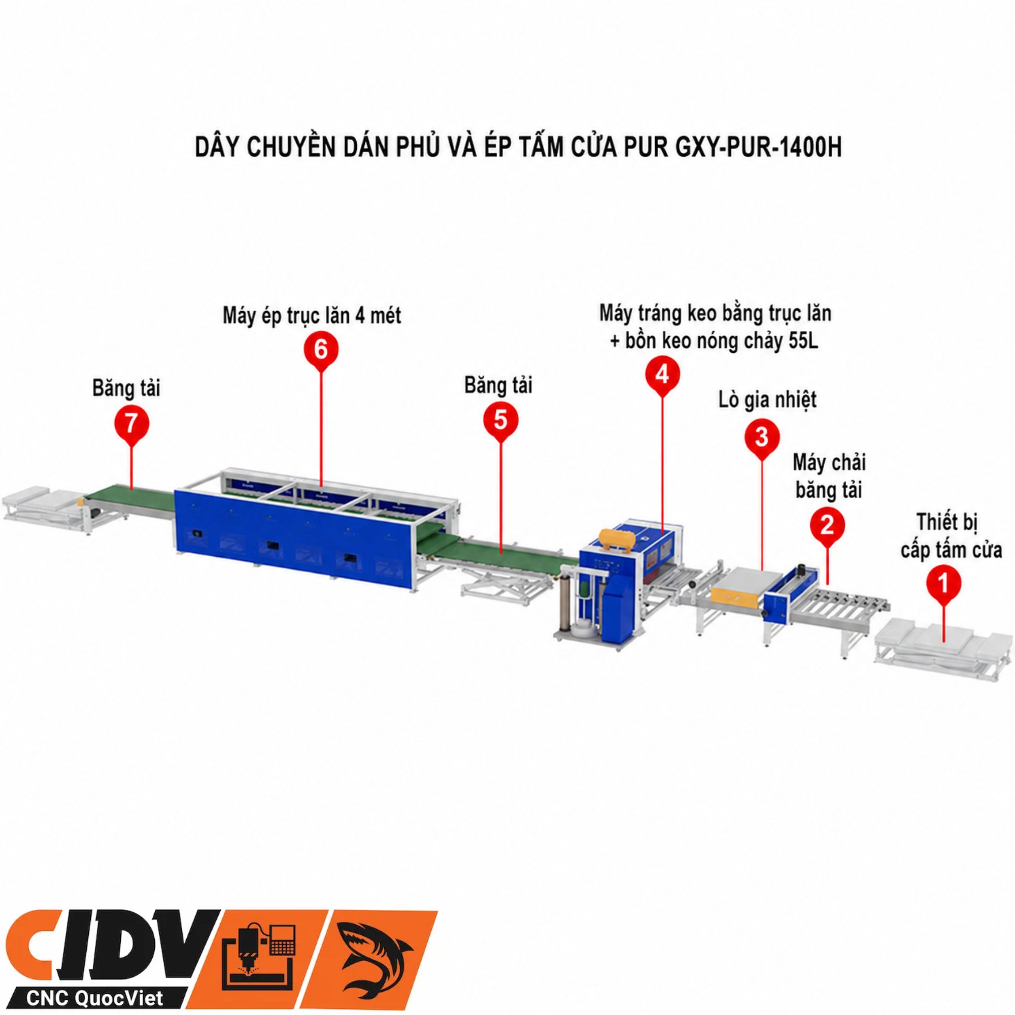 GXY-PUR-1400H - Dây chuyền ép và cán màng tấm cửa