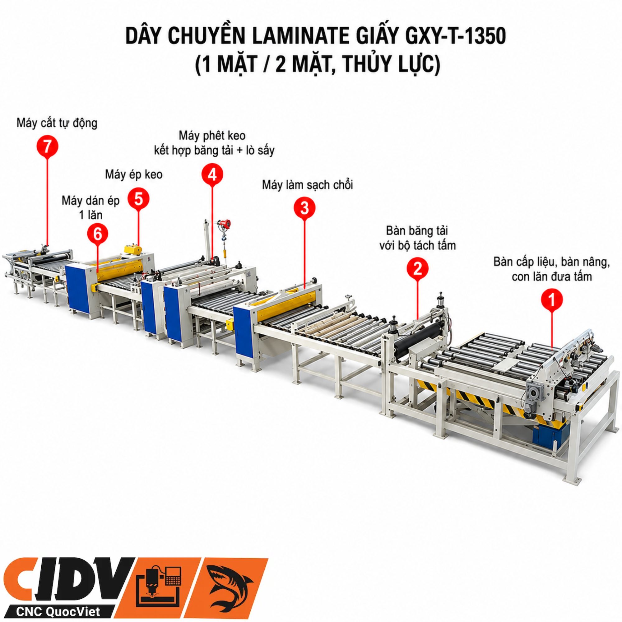 GXY-WT-1350 - Dây chuyền cán màng giấy một mặt / hai mặt